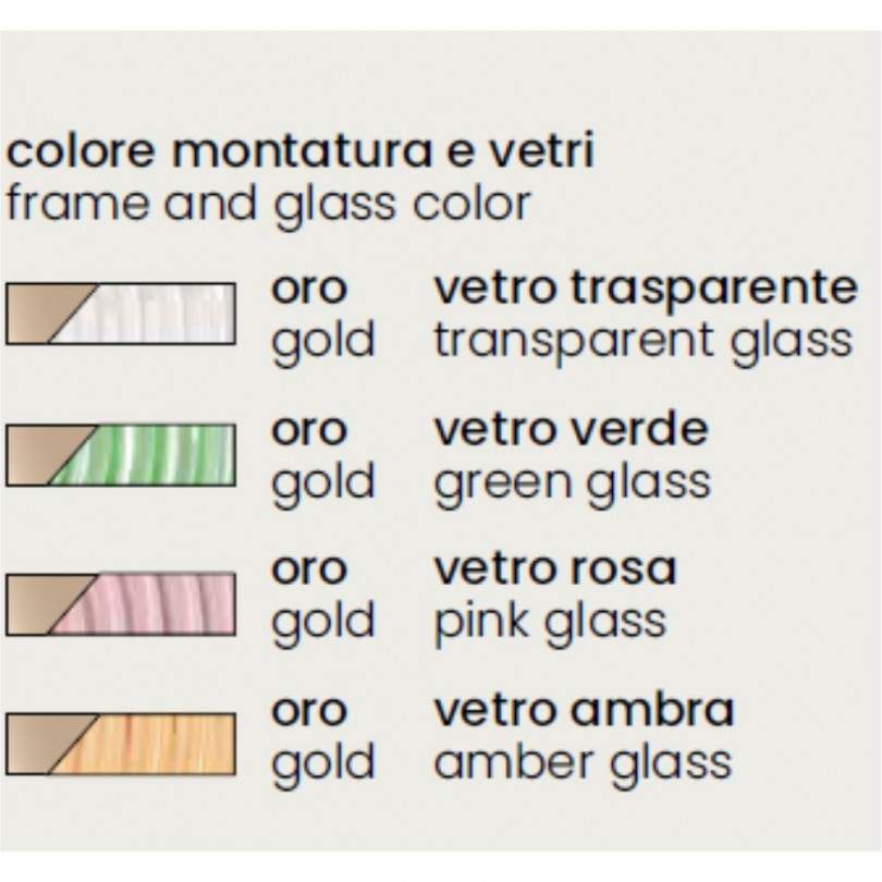 Struttura JOKEY- Ondaluce