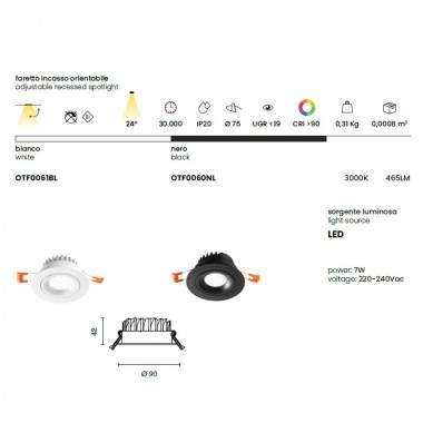 Faretto STAGE- Ondatech 2