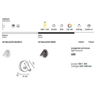 Applique SELLA- Ondatech 2