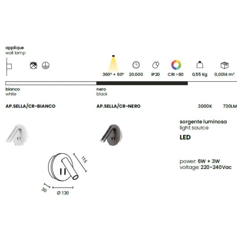 Applique SELLA- Ondatech