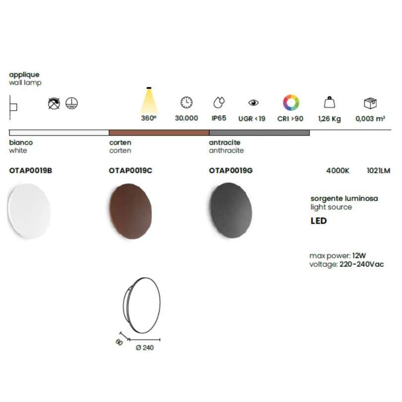 Applique TETA- Ondatech